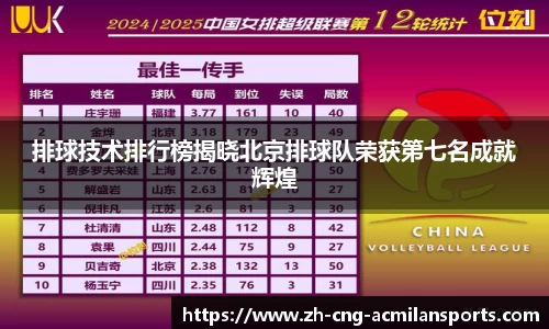 排球技术排行榜揭晓北京排球队荣获第七名成就辉煌